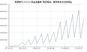 思源電氣 002028 購買商品 接受勞務支付的現金
