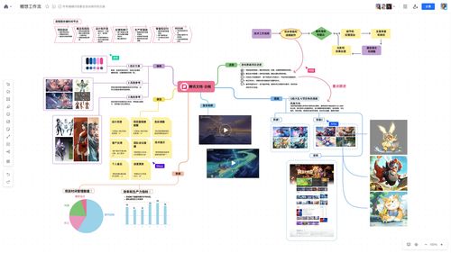 騰訊文檔 以自研技術(shù)與智能體驗(yàn)重塑生產(chǎn)力