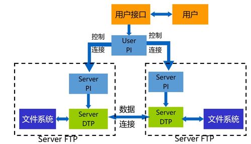 計算機網絡第2章 應用層與技術轉讓