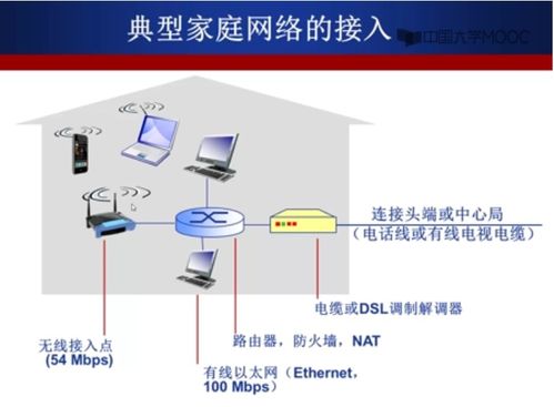 計算機網絡技術轉讓概述