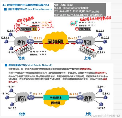 計算機網絡期末復習筆記 網絡層核心技術解析