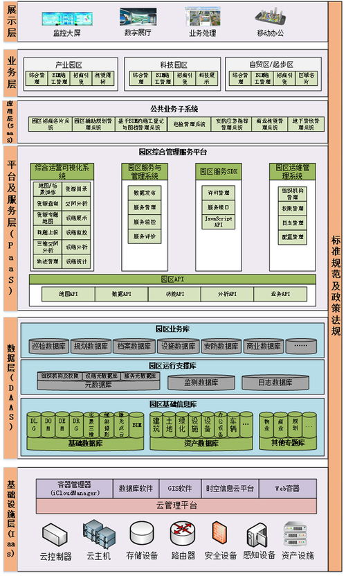 物聯(lián)網(wǎng)技術(shù)在智慧建筑的應(yīng)用分析