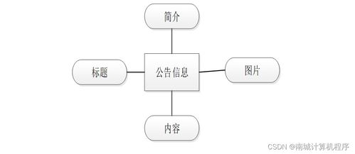 基于HTML小說(shuō)網(wǎng)站的設(shè)計(jì)與實(shí)現(xiàn)