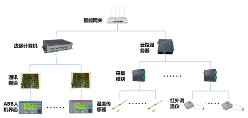 愛快攜手上海綠曜，以計(jì)算機(jī)網(wǎng)絡(luò)技術(shù)開發(fā)推動(dòng)工廠智慧發(fā)展