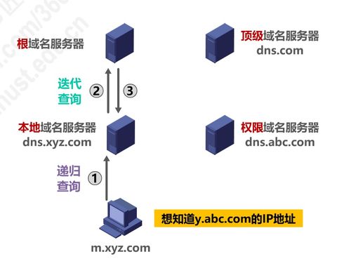 計(jì)算機(jī)網(wǎng)絡(luò)P6 應(yīng)用層技術(shù)開發(fā)及其在現(xiàn)代計(jì)算中的作用