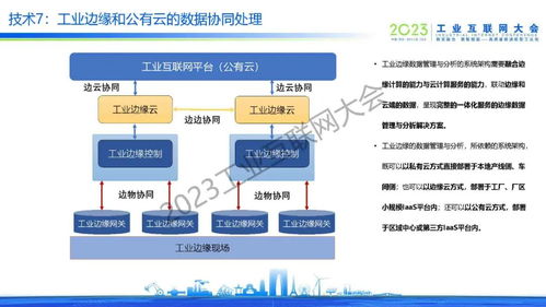 于辰濤 工業(yè)邊緣數(shù)據(jù)管理與分析技術(shù)的創(chuàng)新突破及計(jì)算機(jī)網(wǎng)絡(luò)技術(shù)開發(fā)新趨勢(shì)