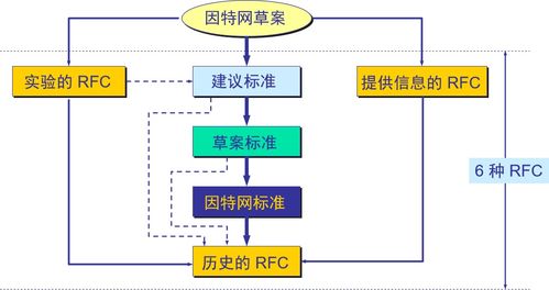 計(jì)算機(jī)網(wǎng)絡(luò)復(fù)習(xí)筆記 從概述到技術(shù)開發(fā)，附成電復(fù)試重點(diǎn)解析