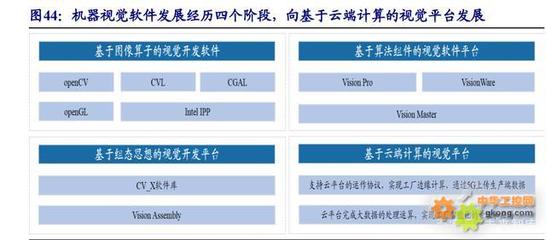機(jī)器視覺之眼，拓制造升級之路 計算機(jī)網(wǎng)絡(luò)技術(shù)的關(guān)鍵賦能