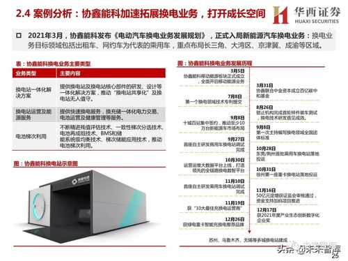 新能源汽車換電設(shè)備行業(yè)研究報(bào)告 換電賽道迎風(fēng)口，卡位信息科技決勝未來